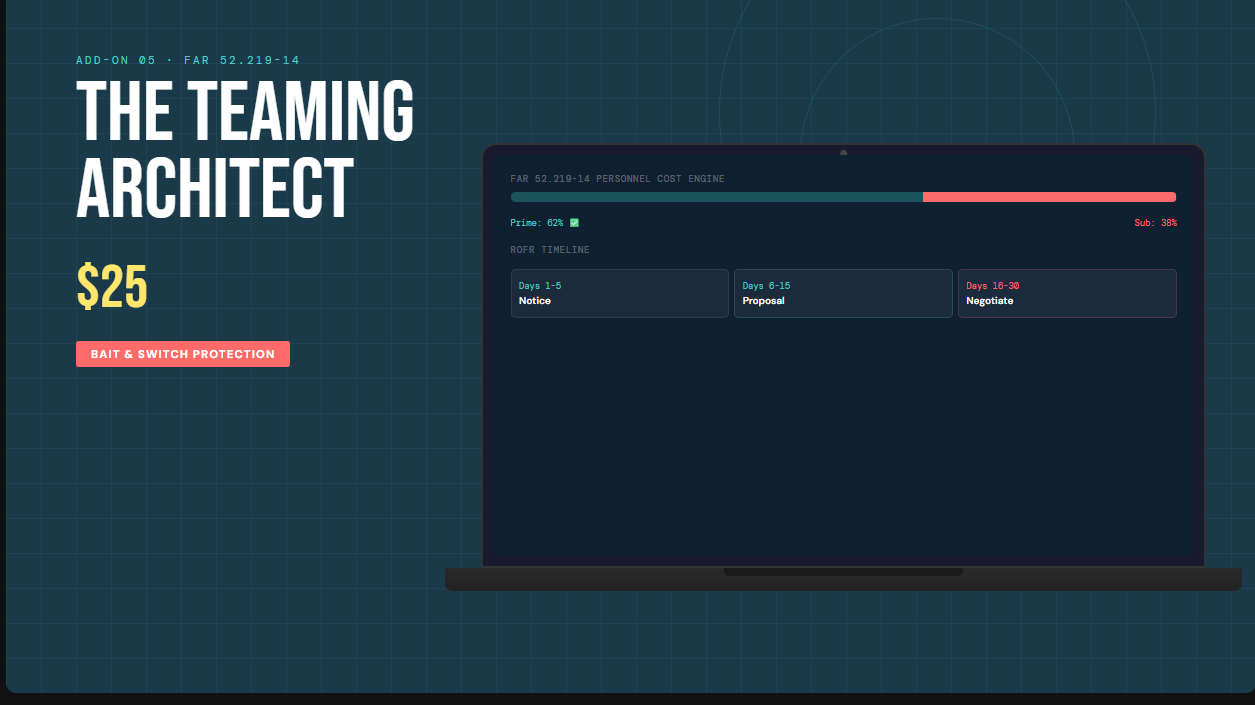 Teaming Agreement Template Pack
